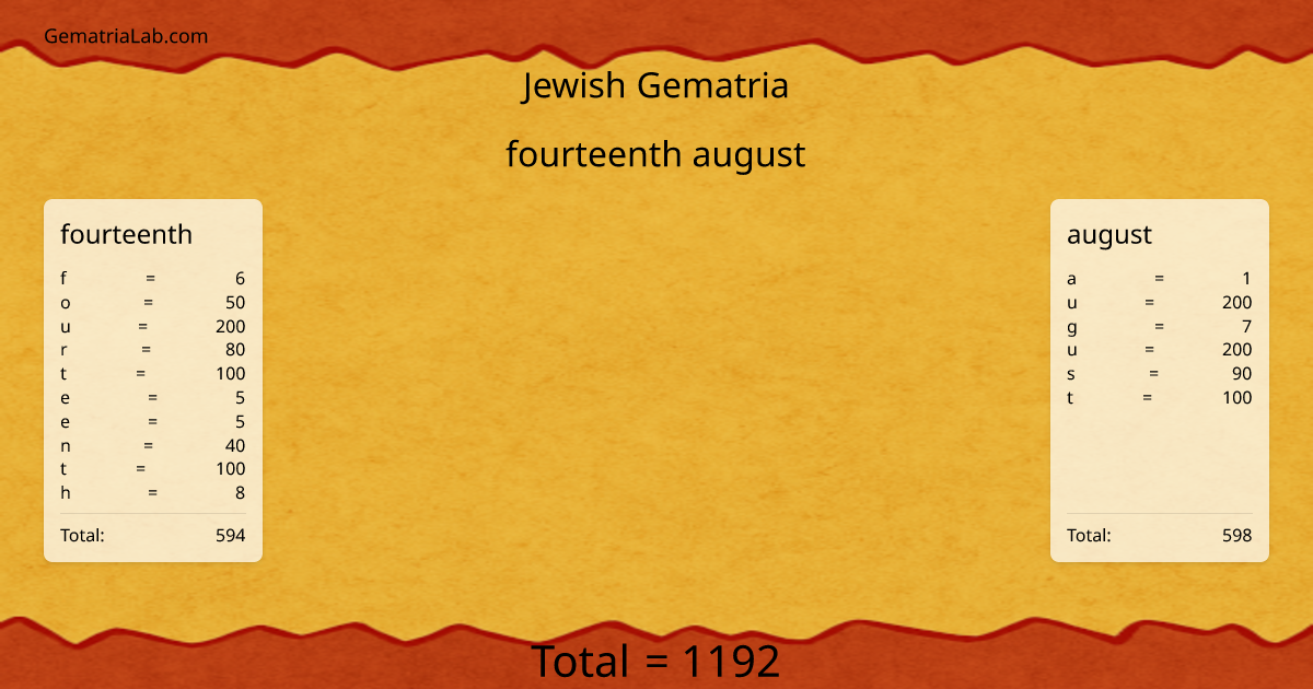fourteenth august in jewish Gematria